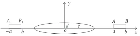 Figure 1.1. One charged strip in a plane with elliptic cavity.