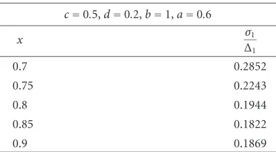 Table 3.1. Numerical results for problem (2.1).