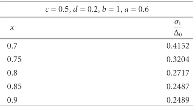 Table 4.1. Numerical results for problem (2.2).