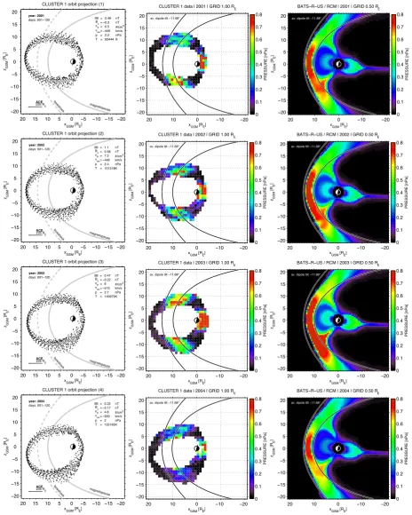 Fig. 4. Cluster 1 (Rumba) data and model comparison; (ﬁrst column) Cluster 1 (Rumba) orbit positions withinthehighlighted in Fig