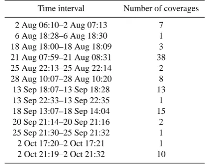 Table 1. Time intervals where current sheet coverages were ob-tained in 2002.