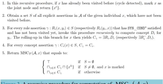 Figure 2. A recursive procedure for computation of MSC(, x)