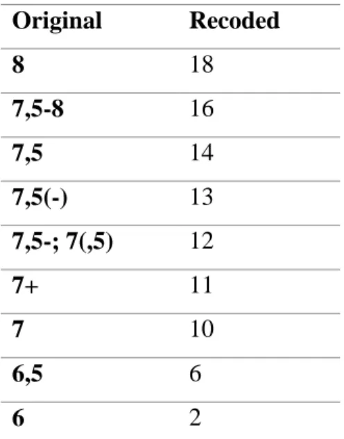 Table 1. Original and recoded values of the mood variables. 