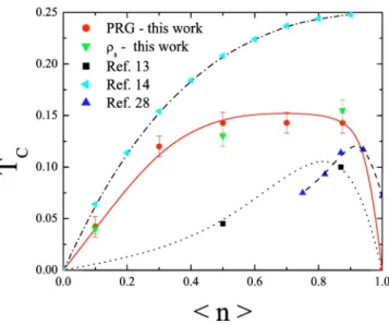 FIG. 5. 共Color online兲 Logarithm-linear plot for the rescaled P s