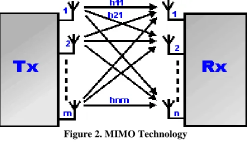 Figure 2. MIMO Technology  