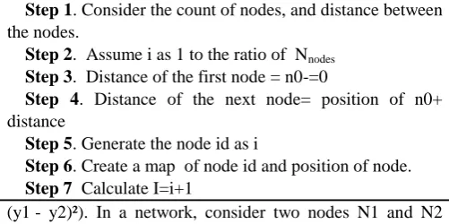 Table 1. Node Placement Algorithm 