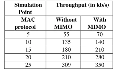 Figure 9. Comparison of Energy  