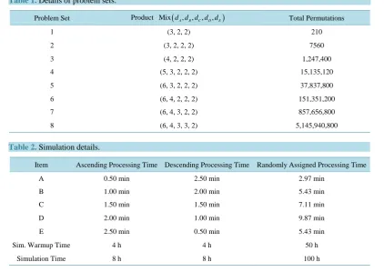 Table 1. Details of problem sets.                                                                