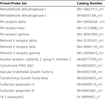 Table 1 Catalog numbers for qPCR primer/probe sets