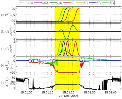 Fig. 1. (a) A current sheet passing four satellites, s1–s4, in the frameof reference moving with the satellites