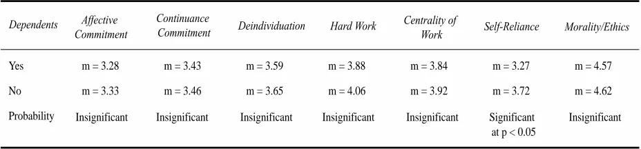 Table 3 – By Age