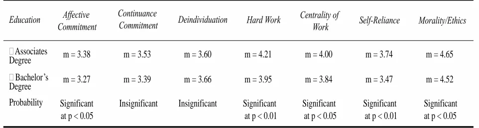 Table 6 – By Income