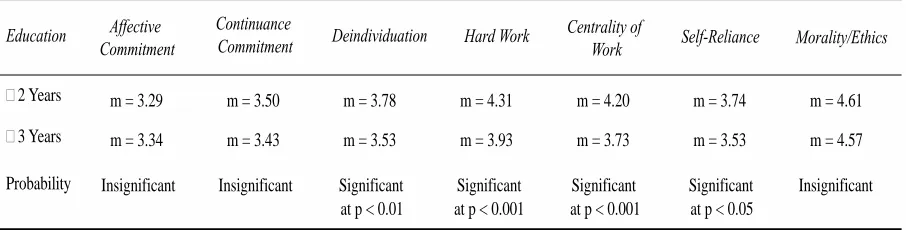 Table 9 – By Tenure