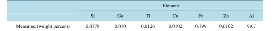 Table 1. Chemical composition (wt%) of AA1070.                                                   