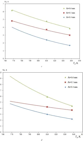 Figure 3. Delay times of ignition from the temperature of oxidizer (for the conditions under which the particles are lingering and ignite): a  – for OCWF droplets based on brown coal 40 %, turbine oil 10 %, water 50 %; b – for OCWF droplets based on brown coal 40 %, motor oil 10 %, water 50 %; c – for OCWF droplets based on brown coal 40 %, kerosene 10 %, water 50 %; d – for OCWF droplets based on brown coal 40 %, gasoline 10 %, water 50 %.