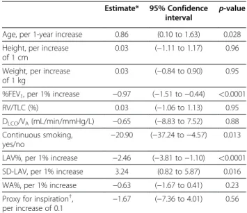 Table 2 Prognostic factors contributing to annual change in FEV 1 in multivariate random coefficient model (n = 131)