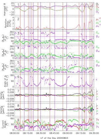 Fig. 7b.  The geometric structure of the tilted current sheet during a series of Cluster crossings on 3 August 2004