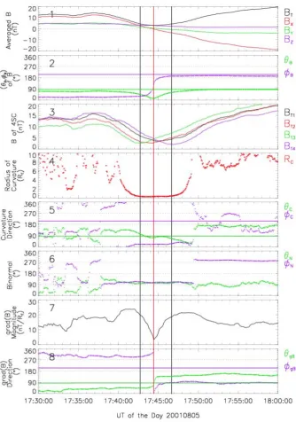 Fig. 1a. The geometric structure of the tilted current sheet during one Cluster crossing event on 5 August 2001