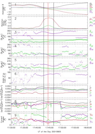 Fig. 1b. The geometric structure of the tilted current sheet during one Cluster crossing event on 5 August 2001