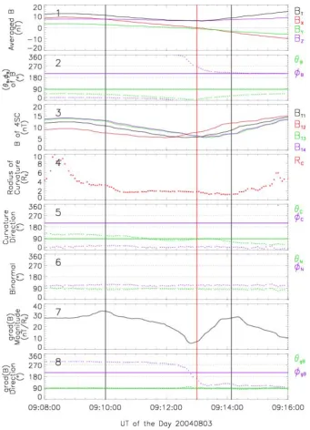 Fig. 3a.  The geometric structure of the tilted current sheet during one Cluster crossing event on 3 August 2004