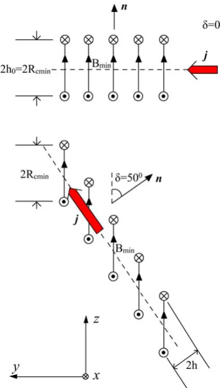 Fig. 3b, the northern component jz is positive and occupiesnearly all the current density, so that the current in the cur-rent sheet is almost northward or in the Z direction, further