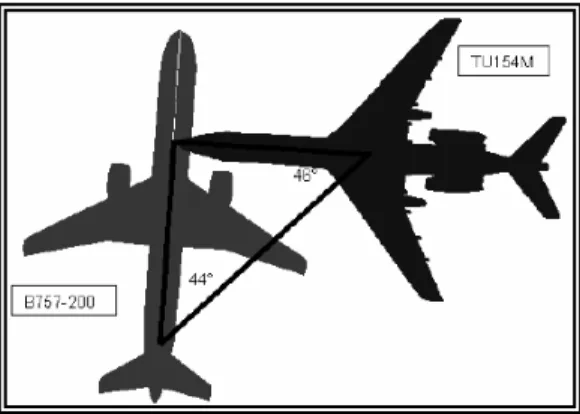 Figure 1.2 Collision of the Boeing 757 and the Tupolev TU154 . 16   