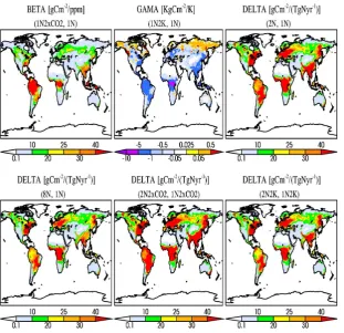 Fig. 8. Spatial pattern of total ecosystem carbon (TEC) sensitivity for COpanels). The experiments used in the calculation of sensitivity are shown in the parenthesis