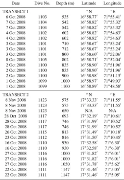 Table 2. Date, dive number, depth and location of background sediment cores collected for macrofaunal analysis