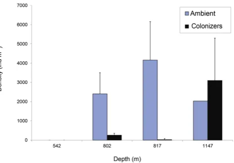 Fig. 1. Location of transects 1 and 2 with colonization trays (red tri-angles) and ambient cores (green circles) on the W
