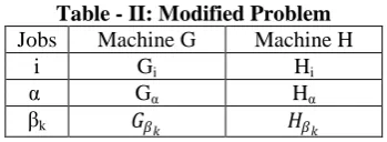 Table - II: Modified Problem Machine G G