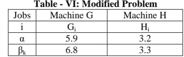 Table - VI: Modified Problem Machine G G
