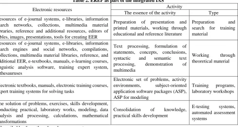 Table 2. EREP as part of the integrated IAS 