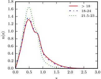 Figure 1. Redshift distribution, n(z), of the RCSLenS sources for different r-magnitude cuts