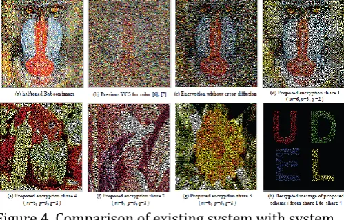Figure 3. Comparison with existing and system [3]  