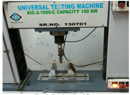 Fig -2: Tensile Load Test 