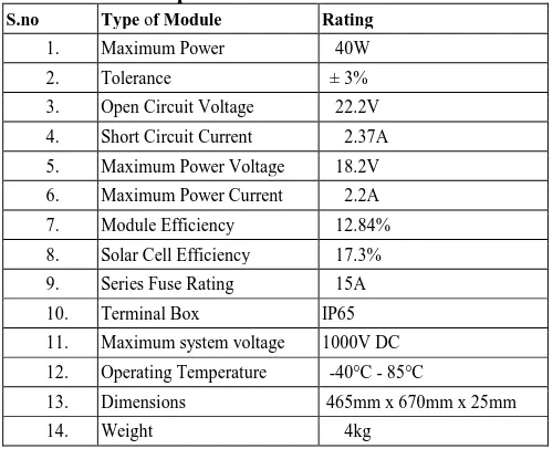 Table 2. DC Motor Technical Specification  