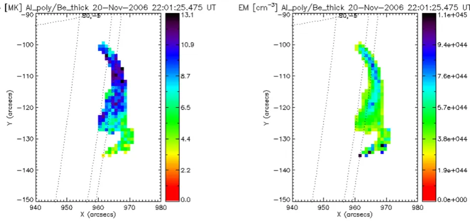 Fig. 3. Temperature and emission measure maps calculated from two ﬁlters ratio, Al poly/Be thin for the active region NOAA 0923observed on West solar limb on 20 November 2006 at 21:16:19 UT.