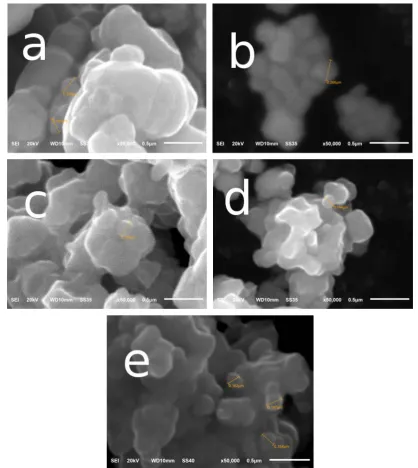 Figure 2. SEM of the CSRO system. (a) Pellet surface morphology of the CaRuO3 sample with particle size of 190 - 238 nm; (b) Surface morphology of the Ca0.93Sr0.07RuO3 sample with particle size of 77 - 266 nm; (c) Sur-face morphology of the Ca0.90Sr0.10RuO