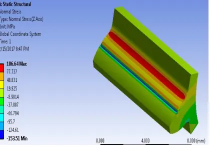 Figure -6. Bending stress (trochoidal root fillet) 