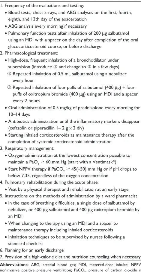 Table 1 Therapeutic interventions included in the clinical pathway for the management of hospitalized patients with acute exacerbation of chronic obstructive pulmonary disease