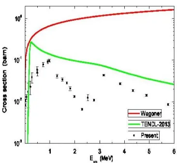 Figure 5  The reaction rates of present experiment [21]. The curves (a) and (b) represent the contribution of the newly found, third resonance, assuming 9/27Be(���)11C, deduced based on the +and 3/2+, respectively