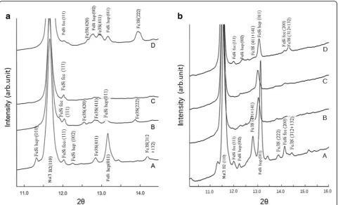 Fig. 1 Typical examples of diffraction patterns of the Fe–S–Si system. a Diffraction patterns of the Fe–S–Si system at 42.2–44 GPa (Run FESSI20)