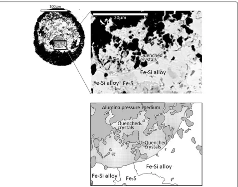Fig. 2 Back scattered electron (BSE) image of the quench textures of the melting experiment