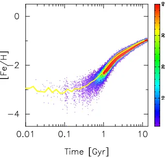 Figure 2. [Eu(c) Model m500 (/Fe] as a function of [Fe/H]. (a) Model m010 (tNSM = 10 Myr)