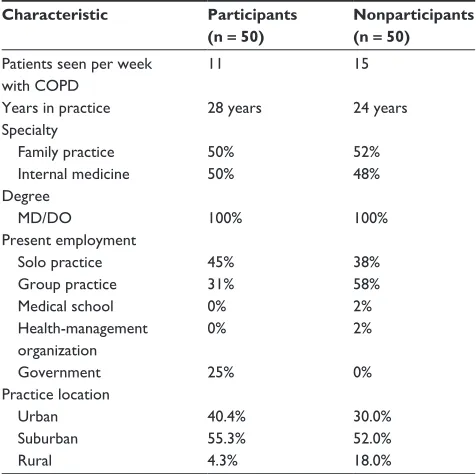 Table 2 Baseline demographics of effectiveness subgroup