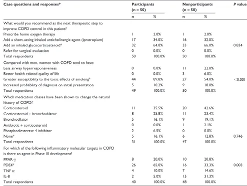 Table 5 Case 3 survey results