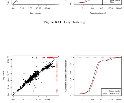 Figure 6.12: Eager clustering