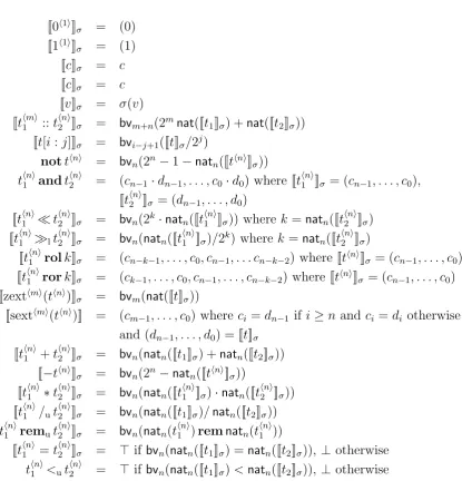 Figure 2.2: Bit-vector semantics