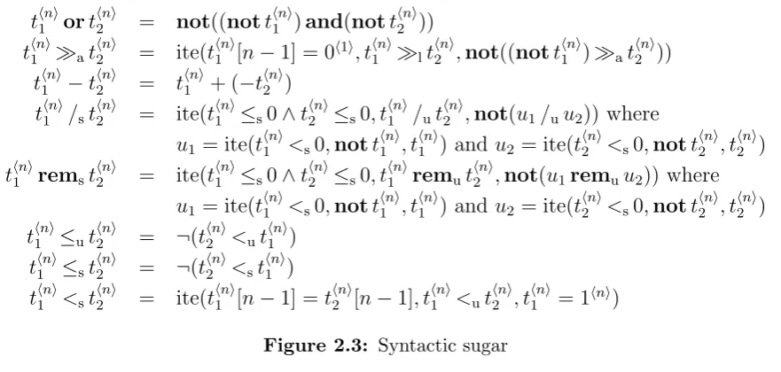 Figure 2.3: Syntactic sugar