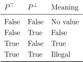 Table 3.1: Three value logic semantic of dual rail encoding